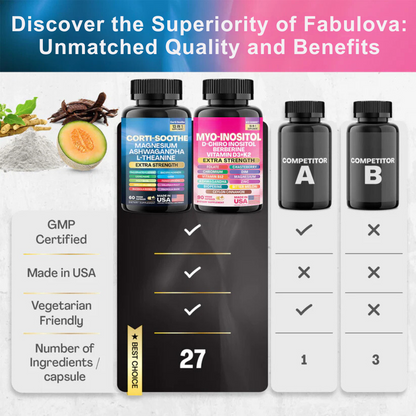 Fabulova Research Cortisol 60 and Myo-Inositol 90 Capsules Supplement Bundle