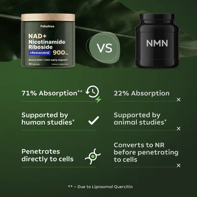 The NR900 - NAD+ Supplement for Skin Aging Support, Energy, and Focus